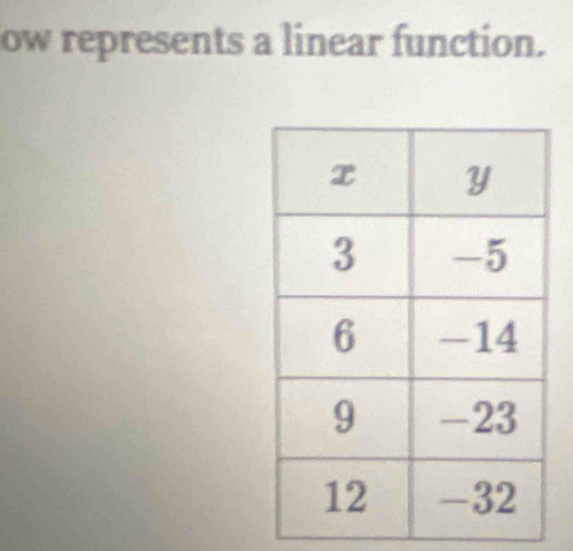 ow represents a linear function.