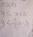 Graph
y≤ x+5
y