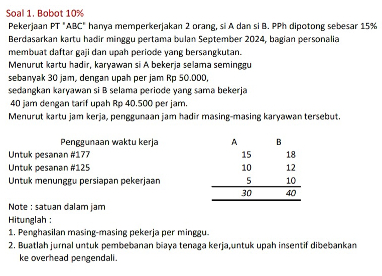 Soal 1. Bobot 10%
Pekerjaan PT "ABC" hanya memperkerjakan 2 orang, si A dan si B. PPh dipotong sebesar 15%
Berdasarkan kartu hadir minggu pertama bulan September 2024, bagian personalia
membuat daftar gaji dan upah periode yang bersangkutan.
Menurut kartu hadir, karyawan si A bekerja selama seminggu
sebanyak 30 jam, dengan upah per jam Rp 50.000,
sedangkan karyawan si B selama periode yang sama bekerja
40 jam dengan tarif upah Rp 40.500 per jam.
Menurut kartu jam kerja, penggunaan jam hadir masing-masing karyawan tersebut.
Penggunaan waktu kerja 
Untuk pesanan #177 
Untuk pesanan #125 
Untuk menunggu persiapan pekerjaan
Note : satuan dalam jam
Hitunglah :
1. Penghasilan masing-masing pekerja per minggu.
2. Buatlah jurnal untuk pembebanan biaya tenaga kerja,untuk upah insentif dibebankan
ke overhead pengendali.