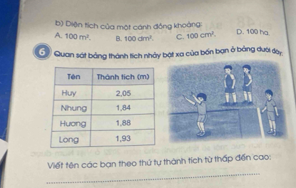 Diện tích của một cánh đồng khoảng:
A. 100m^2. B. 100dm^2. C. 100cm^2. D. 100 ha.
C) Quan sát bảng thành tích nhảy bật xa của bốn bạn ở bảng dưới đày,
_
Viết tên các bạn theo thứ tự thành tích từ thấp đến cao: