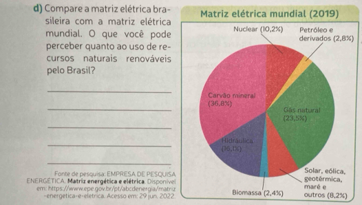 Compare a matriz elétrica bra- 
sileira com a matriz elétrica
mundial. O que você pode 
perceber quanto ao uso de re-
cursos naturais renováveis
pelo Brasil?
_
_
_
_
_
Fonte de pesquisa: EMPRESA DE PESQUISA
ENERGETICA. Matriz energética e elétrica. Disponivel
em: https://www.epe.gov.br/pt/abcdenergia/matrizoutros (8,2% )
-energetica-e-eletrica. Acesso em: 29 jun. 2022.