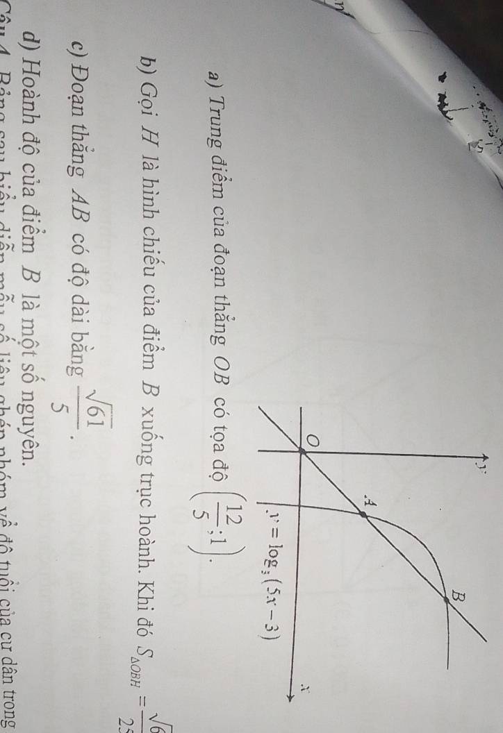 Trung điểm của đoạn thắng OB có tọa độ ( 12/5 ;1).
b) Gọi H là hình chiếu của điểm B xuống trục hoành. Khi đó S_△ OBH= sqrt(6)/2 
c) Đoạn thắng AB có độ dài bằng  sqrt(61)/5 .
d) Hoành độ của điểm B là một số nguyên.
iển diễ  A     nhóm về độ tuổi của cư dân trong