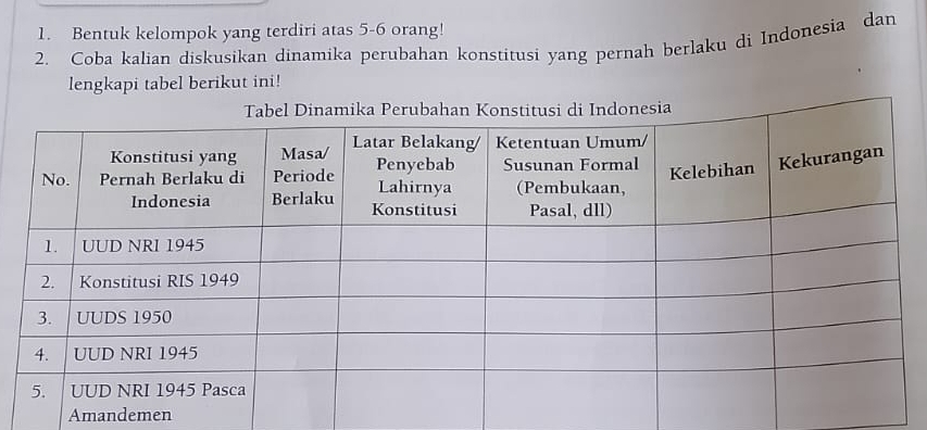 Bentuk kelompok yang terdiri atas 5 - 6 orang! 
2. Coba kalian diskusikan dinamika perubahan konstitusi yang pernah berlaku di Indonesia dan 
lengkapi tabel berikut ini! 
Amandemen