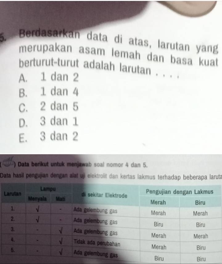 Berdasarkan data di atas, larutan yang
merupakan asam lemah dan basa kuat
berturut-turut adalah larutan . . . .
A. 1 dan 2
B. 1 dan 4
C. 2 dan 5
D. 3 dan 1
E. 3 dan 2
) Data berikut untuk menjawab soal nomor 4 dan 5.
Data hasil pengujian dengan alat uji elektrolit dan kertas lakmus terhadap beberapa laruta