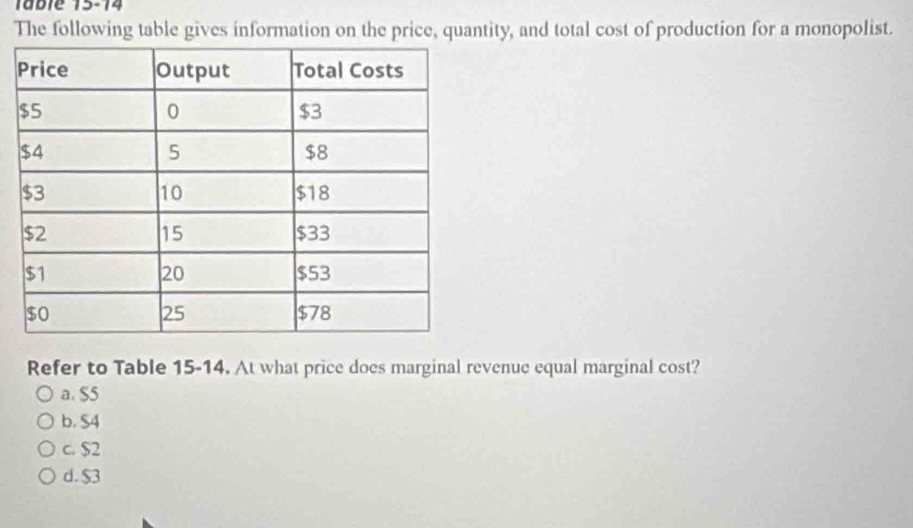 Tablé 15-14
The following table gives information on the price, quantity, and total cost of production for a monopolist.
Refer to Table 15-14. At what price does marginal revenue equal marginal cost?
a. $5
b. S4
c. $2
d. $3