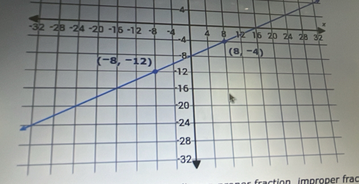 fraction improper frac