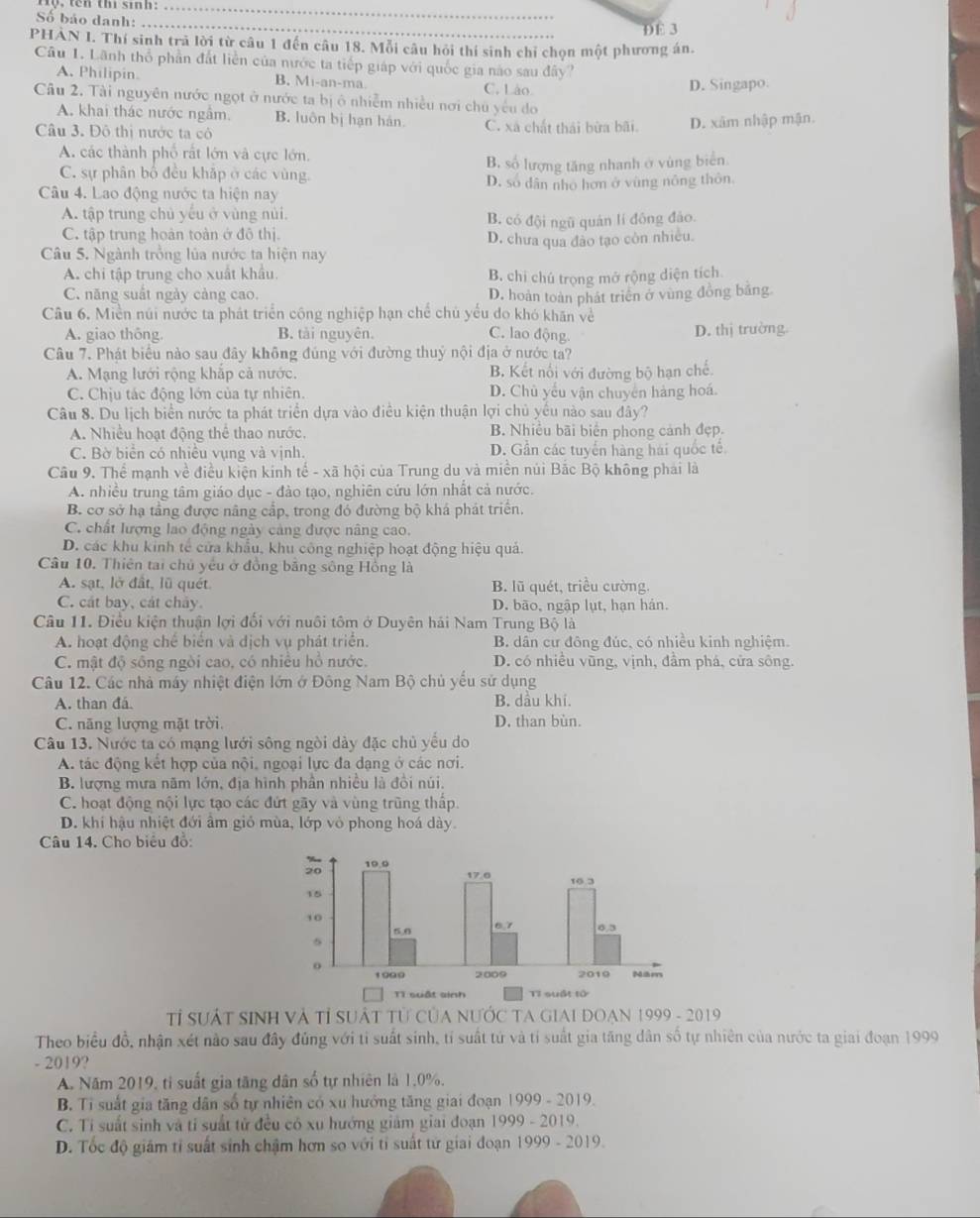 tộ, ten thi sinh:_
Số bảo danh:_
DE 3
PHAN I. Thí sinh trã lời từ câu 1 đến câu 18. Mỗi câu hỏi thí sinh chỉ chọn một phương án.
Câu 1. Lãnh thổ phần đất liền của nước ta tiếp giáp với quốc gia nào sau đây?
A. Philipin。 B. Mi-an-ma. C. Lào
D. Singapo.
Câu 2. Tài nguyên nước ngọt ở nước ta bị ô nhiễm nhiều nơi chủ yếu đo
A. khai thác nước ngầm. B. luôn bị hạn hán.
Câu 3. Đô thị nước tạ có C. xã chất thái bừa bãi. D. xâm nhập mận.
A. các thành phố rất lớn và cực lớn.
C. sự phân bố đều khǎp ở các vùng. B. số lượng tăng nhanh ở vùng biển.
Câu 4. Lao động nước ta hiện nay D. số dân nho hơn ở vùng nông thôn.
A. tập trung chủ yếu ở vùng nùi. B. có đội ngũ quán lí đông đảo.
C. tập trung hoàn toàn ở đô thị.
D. chưa qua đào tạo còn nhiều.
Câu 5. Ngành trồng lủa nước ta hiện nay
A. chi tập trung cho xuất khẩu. B. chi chú trọng mở rộng diện tích.
C. năng suất ngày cảng cao. D. hoàn toàn phát triên ở vùng đồng bằng
Câu 6. Miền núi nước ta phát triển công nghiệp hạn chế chủ yếu do khó khăn vẻ
A. giao thông. B. tài nguyên. C. lao động. D. thị trường.
Câu 7. Phát biểu nào sau đây không đúng với đường thuỷ nội địa ở nước ta?
A. Mạng lưới rộng khắp cả nước. B. Kết nối với đường bộ hạn chế.
C. Chịu tác động lớn của tự nhiên. D. Chủ yếu vận chuyển hàng hoá.
Câu 8. Du lịch biển nước ta phát triển dựa vào điều kiện thuận lợi chủ yếu nào sau đây?
A. Nhiều hoạt động thể thao nước. B. Nhiều bãi biển phong cảnh đẹp.
C. Bờ biển có nhiều vụng và vịnh. D. Gần các tuyển hàng hái quốc tế.
Câu 9. Thể mạnh về điều kiện kinh tế - xã hội của Trung du và miền núi Bắc Bộ không phải là
A. nhiều trung tâm giáo dục - đảo tạo, nghiên cứu lớn nhất cả nước.
B. cơ sở hạ tầng được nâng cấp, trong đó đường bộ khá phát triển.
C. chất lượng lao động ngày cảng được nâng cao.
D. các khu kinh tế cửa khẩu, khu công nghiệp hoạt động hiệu quả.
Câu 10. Thiên tai chủ yêu ở đồng băng sông Hồng là
A. sạt, lở đất, lũ quét. B. lũ quét, triều cường.
C. cát bay, cát chảy D. bão, ngập lụt, hạn hán.
Câu 11. Điều kiện thuận lợi đối với nuôi tôm ở Duyên hải Nam Trung Bộ là
A. hoạt động chế biển và dịch vụ phát triển. B. dân cư đông đúc, có nhiều kinh nghiệm.
C. mật độ sông ngòi cao, có nhiêu hồ nước. D. có nhiều vũng, vịnh, đầm phá, cửa sông.
Câu 12. Các nhà máy nhiệt điện lớn ở Đông Nam Bộ chủ yếu sử dụng
A. than đá B. dầu khí.
C. năng lượng mặt trời. D. than bùn.
Câu 13. Nước ta có mạng lưới sông ngòi dày đặc chủ yếu do
A. tác động kết hợp của nội, ngoại lực đa dạng ở các nơi.
B. lượng mưa năm lớn, địa hình phần nhiều là đồi núi.
C. hoạt động nội lực tạo các đứt gãy và vùng trũng thấp.
D. khí hậu nhiệt đới âm giỏ mùa, lớp vỏ phong hoá dày.
Câu 14. Cho biểu đồ:
Tỉ SUÁT SINh Và Tỉ sUẬt Tử Của nƯỚc TA GIAI ĐOạn 1999 - 2019
Theo biểu đồ, nhận xét nào sau đây đủng với tỉ suất sinh, tỉ suất tứ và tỉ suất gia tăng dân số tự nhiên của nước ta giai đoạn 1999
- 2019?
A. Năm 2019, tỉ suất gia tăng dân số tự nhiên là 1.0%.
B. Ti suất gia tăng dân số tự nhiên có xu hướng tăng giai đoạn 1 999-2019
C. Tỉ suất sinh và tỉ suất tử đều có xu hướng giảm giai đoạn 1999-2019.
D. Tốc độ giám tỉ suất sinh chậm hơn so với tỉ suất từ giai đoạn 1999-2019