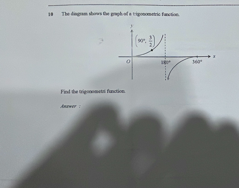 The diagram shows the graph of a trigonometric function.
Find the trigonometri function.
Answer :