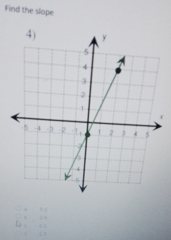 Find the slope
x
a 5/2
2/6
C 6/2
α' 2/5