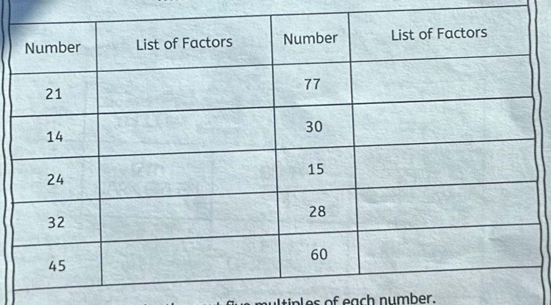 utip les of each number.