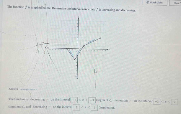 Watch Video Show E
The function f is graphed below. Determine the intervals on which f is increasing and decreasing.
Answer Attempt a out of a
The function is decreasing  on the interval -7 (segment 1), decreasing on the interval -3
(segment 2), and decreasing on the interval □ 2 (segment 3).