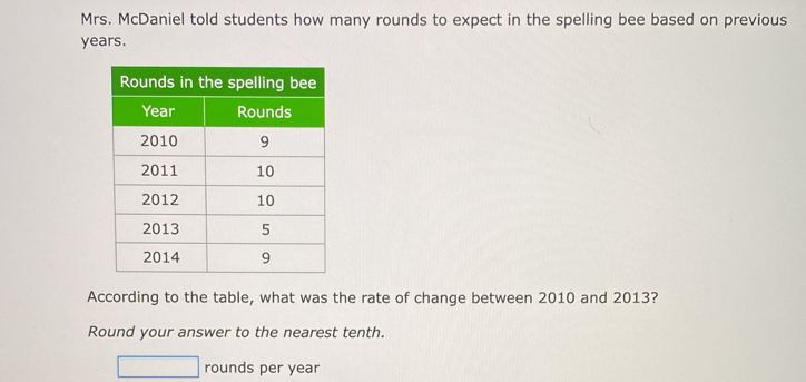 Mrs. McDaniel told students how many rounds to expect in the spelling bee based on previous
years. 
According to the table, what was the rate of change between 2010 and 2013? 
Round your answer to the nearest tenth. 
□ rounds per year