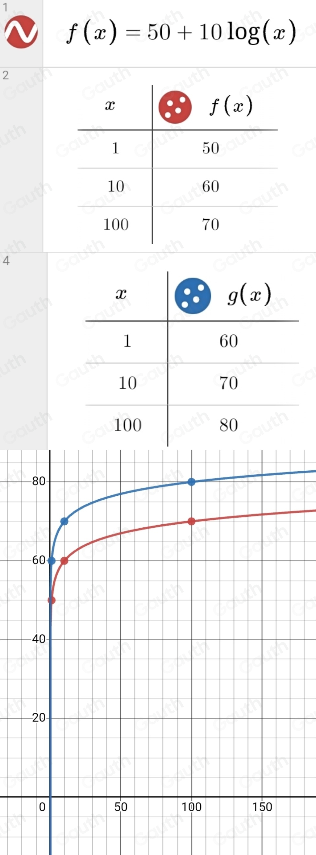 Solved: The total sound power, in decibels, from x objects Which shows ...