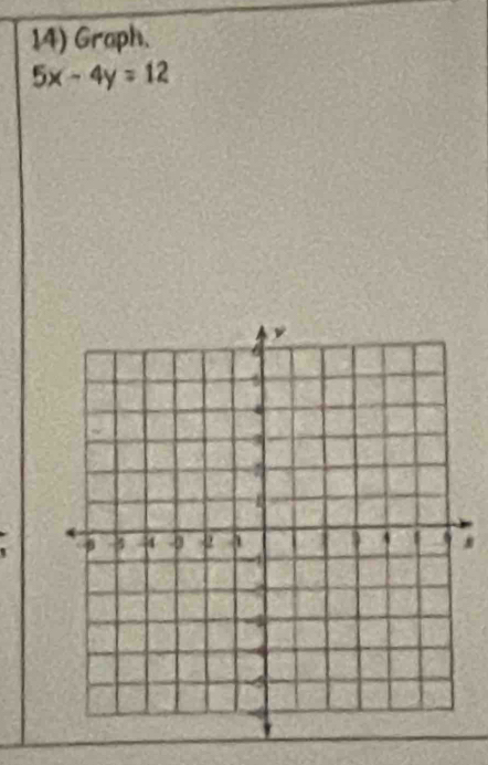 Graph.
5x-4y=12