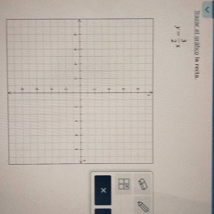 Trazar el gráfico la recta.
y= 3/2 x
×