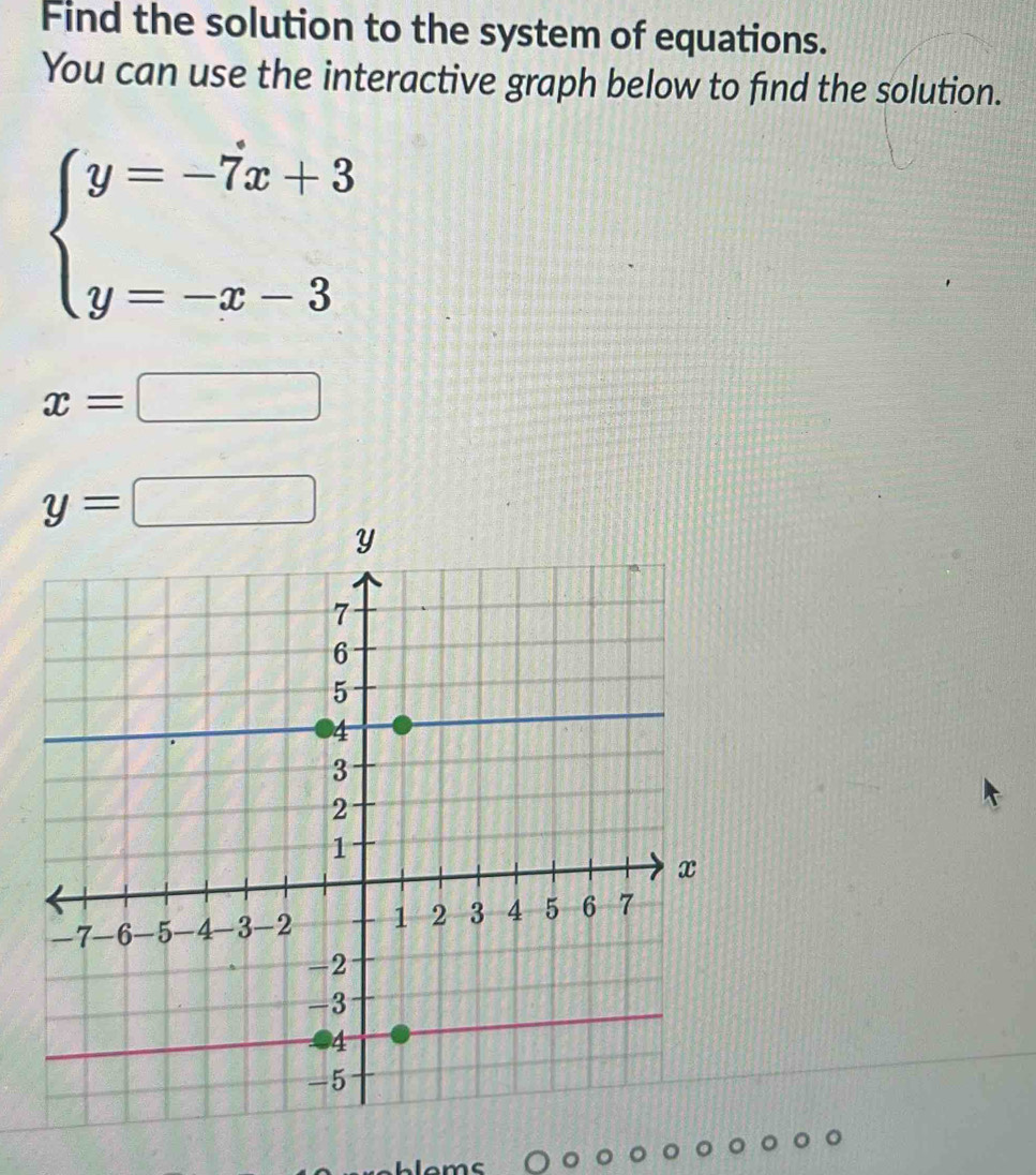 Find the solution to the system of equations.
You can use the interactive graph below to find the solution.
beginarrayl y=-7x+3 y=-x-3endarray.
x=□
y=□