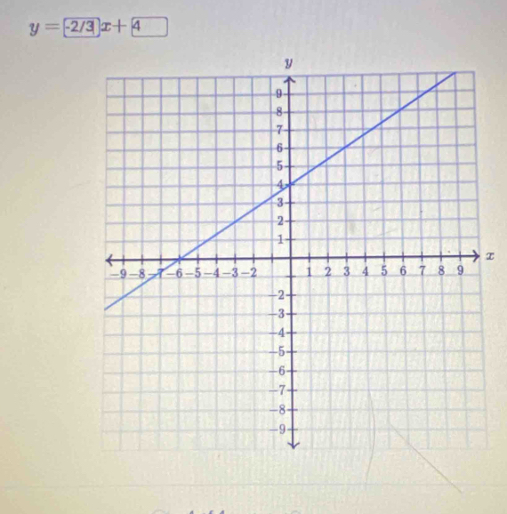 y=-2/3x+4