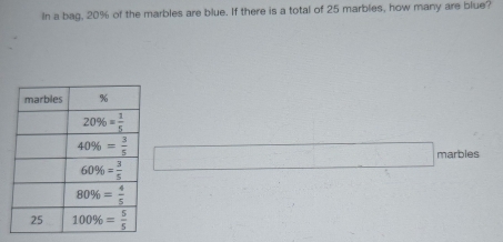 In a bag, 20% of the marbles are blue. If there is a total of 25 marbles, how many are blue?
marbles