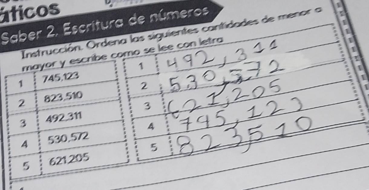 áticos 
Saber 2. Escritura de números 
! 
Instrucción. Ordena las siguientes contidades de menor a 
I 
mayor y escribe como se lee con letra 
2
1 745,123 1
2 823,510 2
3 492311 3
4 530,572 A 
5 621205 5