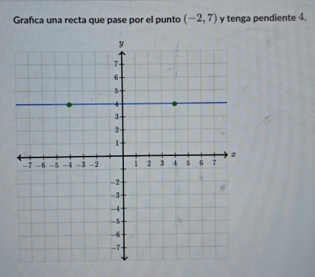 Grafıca una recta que pase por el punto (-2,7) y tenga pendiente 4.