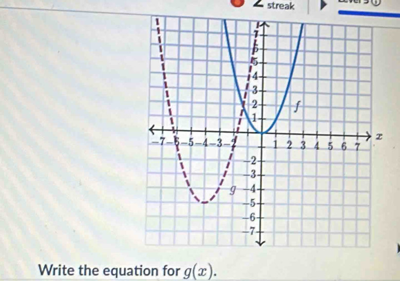 streak 
Write the equation for g(x).