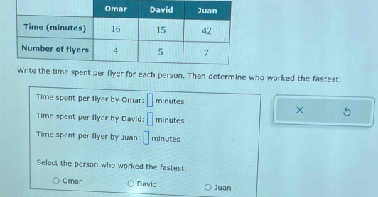 te the time spent per flyer for each person. Then determine who worked the fastest.
Time spent per flyer by Omar: □ minutes
×
Time spent per flyer by David: □ minutes
Time spent per flyer by Juan: □ minutes
Select the person who worked the fastest.
Omar David Juan