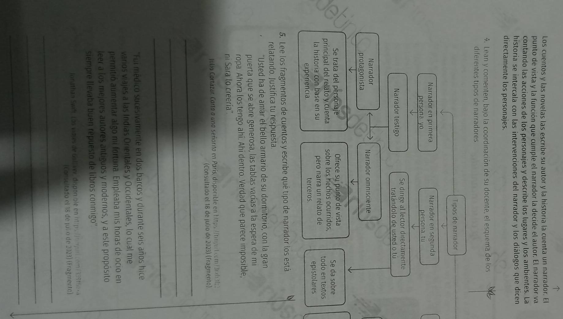Los cuentos y las novelas las escribe su autor y la historia la cuenta un narrador. El
punto de vista y la función que cumple el narrador la decide el autor. El narrador va
contando las acciones de los personajes y describe los lugares y los ambientes. La
historia se intercala con las intervenciones del narrador y los diálogos que dicen
directamente los personajes.
4. Lean y comenten, bajo la coordinación de su docente, el esquema de los
diferentes tipos de narradores
Tipos de narrador
Narrador en primera Narrador en segunda
persona. yo persona tu
Se dirige al lector directamente
Narrador testigo
tratándolo de usted o tú
Narrador
Narrador omnisciente
protagonista
Se trata del personaje Ofrece su punto de vista
principal del relato y cuenta sobre los hechos ocurridos, Se da sobre
la historia con base en su pero narra un relato de todo en textos
epistolares
experiencia. terceros.
5. Lee los fragmentos de cuentos y escribe qué tipo de narrador los está D
relatando. Justifica tu respuesta.
“Usted ha de amar el bello armario de su dormitorio, con la gran
puerta que se abre generosa, las tablas vacías a la espera de mi
ropa. Ahora los tengo ahí. Ahí dentro. Verdad que parece imposible,
ni Sara lo creería''.
Julio Cortázar. Carta a una señorito en París, disponible en https://tinyurl com/3rxh3fz2
(Consultado el 18 de julio de 2023) (Fragmento)
_
_
_
'Fui médico sucesivamente en dos barcos y durante seis años hice
varios viajes a las Indias Orientales y Occidentales, lo cual me
permitió aumentar algo mi fortuna. Empleaba mis horas de ocio en
leer a los mejores autores antiguos y modernos, y a este propósito
siempre Ilevaba buen repuesto de libros conmigo''
lonathan Swift: Los viojes de Gullíver, disponible en https://inyuri.com/339t6eka
(Consultado el 18 de julio de 2023) (Fragmento)
_
_
_