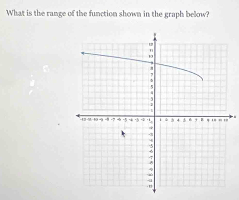 What is the range of the function shown in the graph below?
x