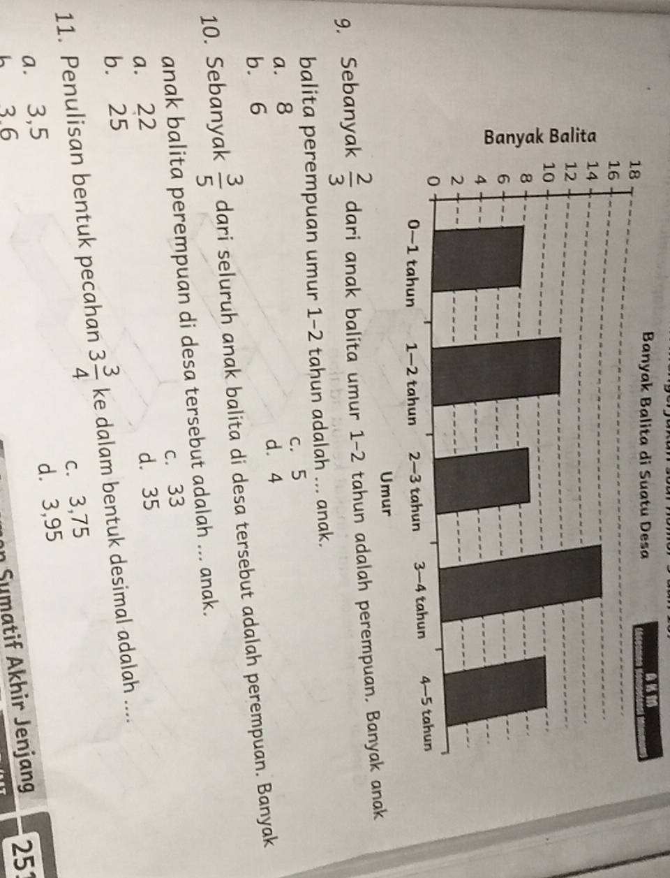 Sebanyak  2/3  dari anak balita umur 1-2 tahun adalah perempuan. Banyak anak
balita perempuan umur 1-2 tahun adalah ... anak.
c. 5
a. 8
b. 6 d. 4
10. Sebanyak  3/5  dari seluruh anak balita di desa tersebut adalah perempuan. Banyak
anak balita perempuan di desa tersebut adalah ... anak.
c. 33
a. 22
b. 25 d. 35
11. Penulisan bentuk pecahan 3 3/4  ke dalam bentuk desimal adalah ....
a. 3,5 c. 3,75
d. 3,95
6 3.6
n Sumatif Akhir Jenjang 25