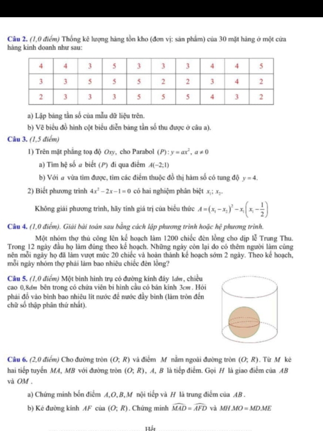 (1,0 điểm) Thống kê lượng hàng tồn kho (đơn vị: sản phẩm) của 30 mặt hàng ở một cửa
hàng kinh doanh như sau:
a) Lập bảng tần số của mẫu dữ liệu trên.
b) Vẽ biểu đồ hình cột biểu diễn bảng tần số thu được ở câu a).
Câu 3. (1,5 điểm)
1) Trên mặt phẳng toạ độ Oxy, cho Parabol (P):y=ax^2,a!= 0
a) Tìm hệ số a biết (P) đi qua điểm A(-2;1)
b) Với # vừa tìm được, tìm các điểm thuộc đồ thị hàm số có tung độ y=4.
2) Biết phương trình 4x^2-2x-1=0 có hai nghiệm phân biệt x_1;x_2.
Không giải phương trình, hãy tính giá trị của biểu thức A=(x_1-x_2)^2-x_1(x_1- 1/2 )
Câu 4. (1,0 điểm). Giải bài toán sau bằng cách lập phương trình hoặc hhat c phương trình.
Một nhóm thợ thủ công lên kế hoạch làm 1200 chiếc đèn lồng cho dịp lễ Trung Thu.
Trong 12 ngày đầu họ làm đúng theo kể hoạch. Những ngày còn lại do có thêm người làm cùng
nên mỗi ngày họ đã làm vượt mức 20 chiếc và hoàn thành kế hoạch sớm 2 ngày. Theo kế hoạch,
mỗi ngày nhóm thợ phải làm bao nhiêu chiếc đèn lồng?
Câu 5. (1,0 điểm) Một bình hình trụ có đường kính đáy 1ơm, chiều
cao 0,8dm bên trong có chứa viên bi hình cầu có bán kinh 3cm. Hỏi
phải đồ vào bình bao nhiêu lit nước đề nước đầy bình (làm tròn đến
chữ số thập phân thứ nhất).
Câu 6. (2,0 điểm) Cho đường tròn (O;R) và điểm Mô nằm ngoài đường tròn (O;R). Từ M kê
hai tiếp tuyến MA, MB với đường tròn (O;R) , A, B là tiếp điểm. Gọi H là giao điểm của AB
và OM .
a) Chứng minh bốn điểm A,O,B,M nội tiếp và H là trung điểm của AB .
b) Kẻ đường kinh AF của (O;R). Chứng minh widehat MAD=widehat AFD và MHMO=MDME
Hết