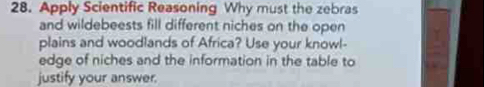 Apply Scientific Reasoning Why must the zebras 
and wildebeests fill different niches on the open 
plains and woodlands of Africa? Use your knowl- 
edge of niches and the information in the table to 
justify your answer.