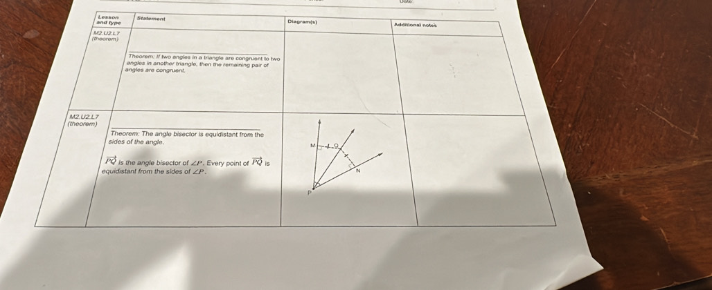 and type Statement 
Diagram(s) Additional notes 
(theorem) M2.U2.L7 
Theorem: If two angles in a triangle are congruent to two 
angles are congruent. angles in another triangle, then the remaining pair of 
M2.U2.L7 
(theorem) 
Theorem: The angle bisector is equidistant from the 
sides of the angle. 
a
vector PQ is the angle bisector of ∠ P. Every point of vector PQis
equidistant from the sides of ∠ P. N
P