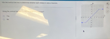 Lke the verticue line lest to deterone whether each relation is also a function
Uing the vertical line s the the goen of a tonc son
Yen
No