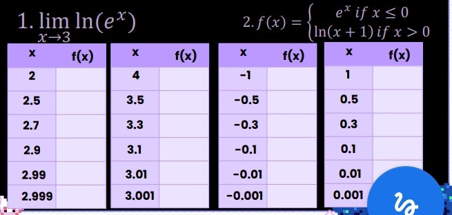 limlimits _xto 3ln (e^x) f(x)=beginarrayl e^xifx≤ 0 ln (x+1)ifx>0endarray.
2