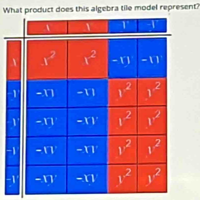 Wuct does this algebra tile model represent?
-
-