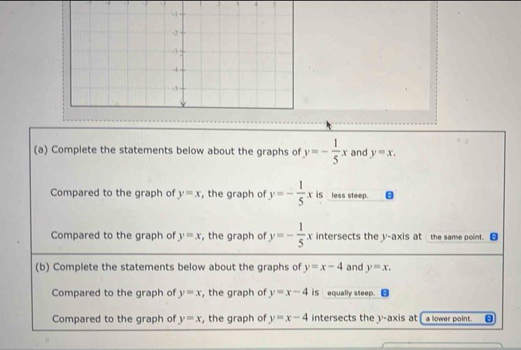 2 3 4 
(a) Complete the statements below about the graphs of y=- 1/5 x and y=x. 
Compared to the graph of y=x , the graph of y=- 1/5 x iS less steep. 
Compared to the graph of y=x , the graph of y=- 1/5 x intersects the y-axis at the same point. 
(b) Complete the statements below about the graphs of y=x-4 and y=x. 
Compared to the graph of y=x , the graph of y=x-4 is equally steep. 
Compared to the graph of y=x , the graph of y=x-4 intersects the y-axis at a lower point.