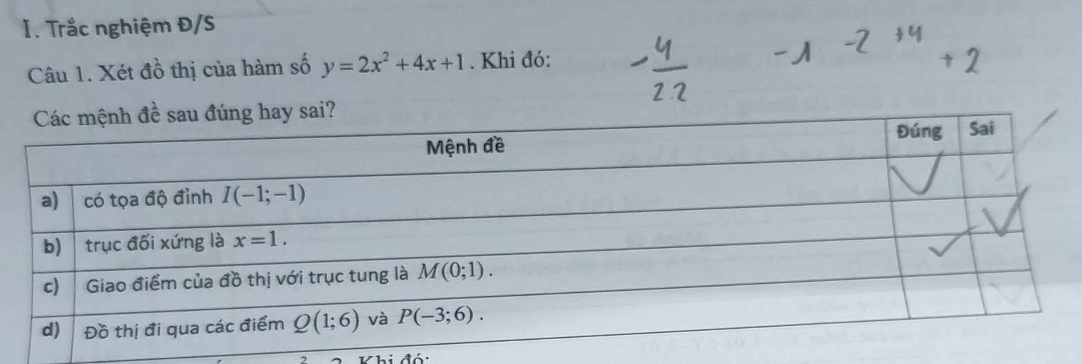 Trắc nghiệm Đ/S
Câu 1. Xét đồ thị của hàm số y=2x^2+4x+1. Khi đó:
hi đó: