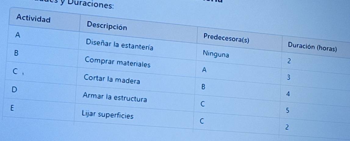 ucs y Duraciones: