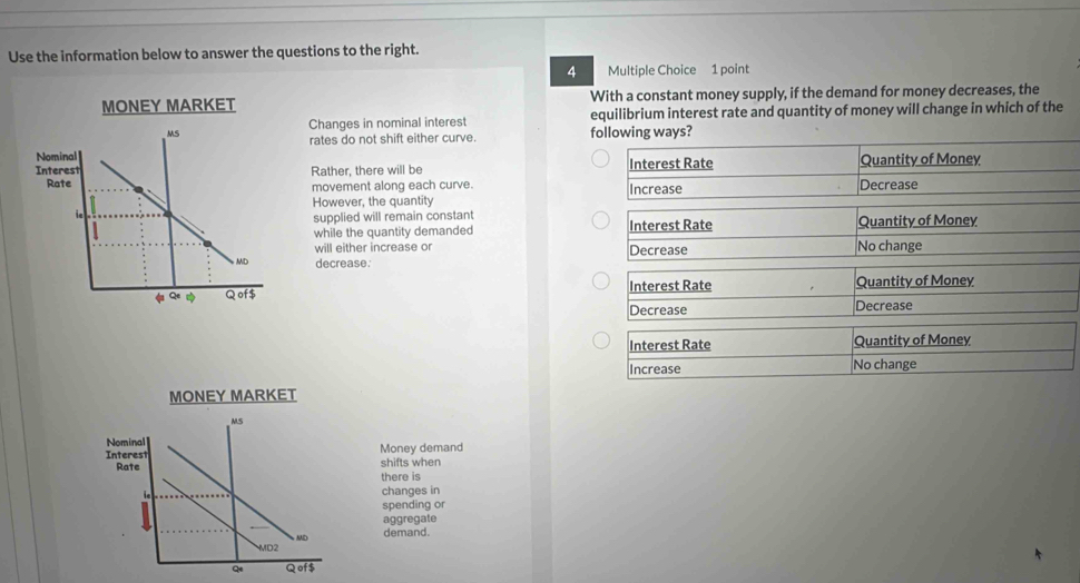 Use the information below to answer the questions to the right.
4 Multiple Choice 1 point
With a constant money supply, if the demand for money decreases, the
Changes in nominal interest equilibrium interest rate and quantity of money will change in which of the
following ways?
rates do not shift either curve.
Rather, there will be Interest Rate Quantity of Money
movement along each curve. Increase Decrease
However, the quantity
supplied will remain constant
while the quantity demanded Interest Rate Quantity of Money
will either increase or
decrease. Decrease No change
Interest Rate Quantity of Money
Decrease Decrease
Interest Rate Quantity of Money
Increase No change
MONEY MARKET
MS
Nominal
Interest Money demand
Rate shifts when
there is
ie changes in
spending or
aggregate
MAD demand.
AD
Qof$