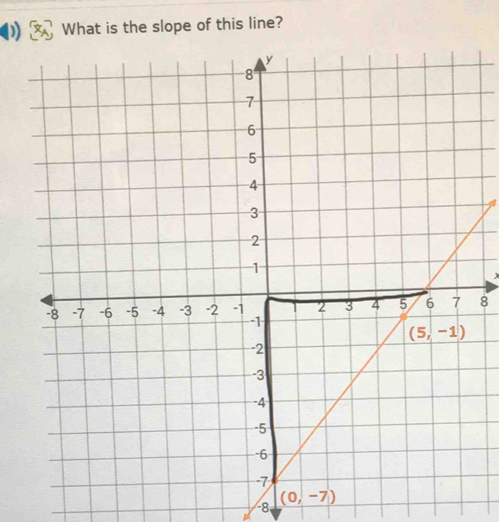 What is the slope of this line?
8
(0,-7)
8