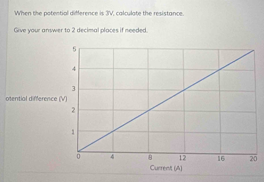 When the potential difference is 3V, calculate the resistance. 
Give your answer to 2 decimal places if needed. 
otential difference 
Current (A)