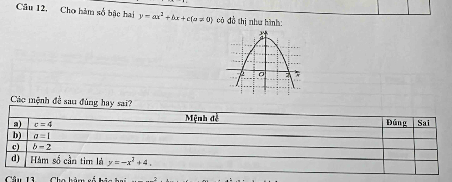 Cho hàm số bậc hai y=ax^2+bx+c(a!= 0) có đồ thị như hình:
Các mệnh đề sau đúng hay sai?
Câu 13  Ch