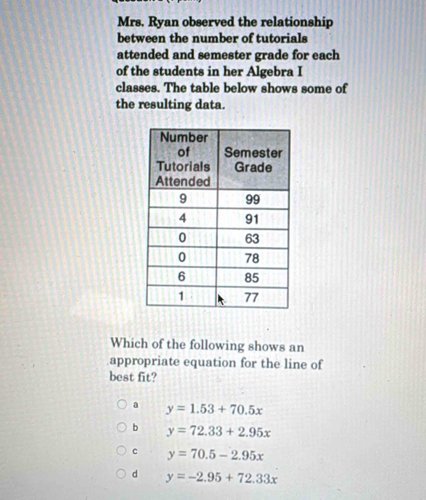 Mrs. Ryan observed the relationship
between the number of tutorials
attended and semester grade for each
of the students in her Algebra I
classes. The table below shows some of
the resulting data.
Which of the following shows an
appropriate equation for the line of
best fit?
a y=1.53+70.5x
b y=72.33+2.95x
c y=70.5-2.95x
d y=-2.95+72.33x