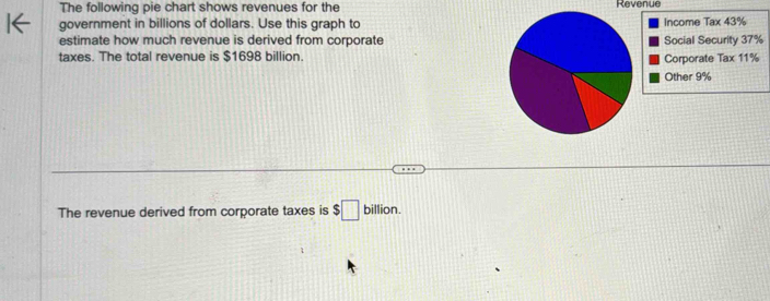 The following pie chart shows revenues for the Revenue 
government in billions of dollars. Use this graph toIncome Tax 43%
estimate how much revenue is derived from corporateSocial Security 37%
taxes. The total revenue is $1698 billion. 
Corporate Tax 11%
Other 9%
The revenue derived from corporate taxes is $□ billion.