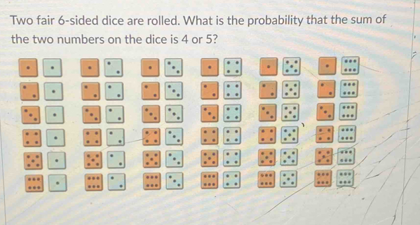 Two fair 6 -sided dice are rolled. What is the probability that the sum of 
the two numbers on the dice is 4 or 5?
1