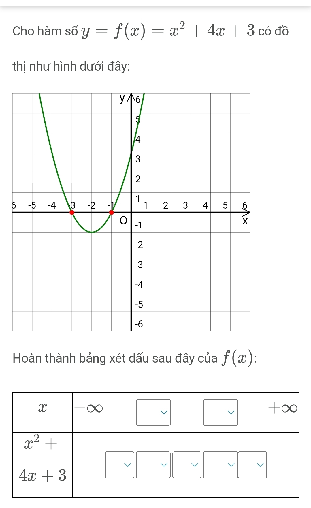 Cho hàm số y=f(x)=x^2+4x+3 có đồ 
thị như hình dưới đây: 
5 
Hoàn thành bảng xét dấu sau đây của f(x)
x
-∞
+∞
x^2+
V V V
4x+3