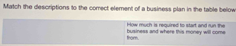 Match the descriptions to the correct element of a business plan in the table below 
How much is required to start and run the 
business and where this money will come 
from.