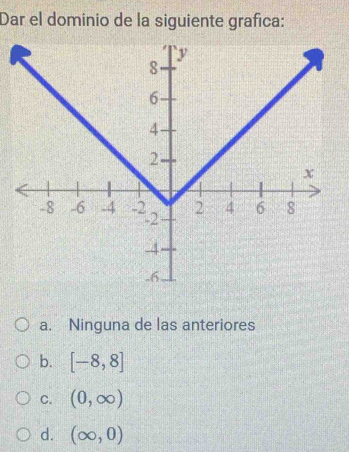 Dar el dominio de la siguiente grafica:
a. Ninguna de las anteriores
b. [-8,8]
C. (0,∈fty )
d. (∈fty ,0)