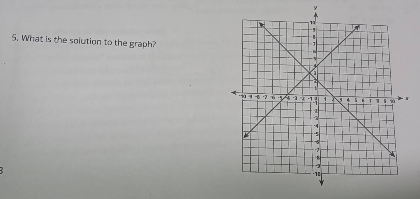 y
5. What is the solution to the graph?