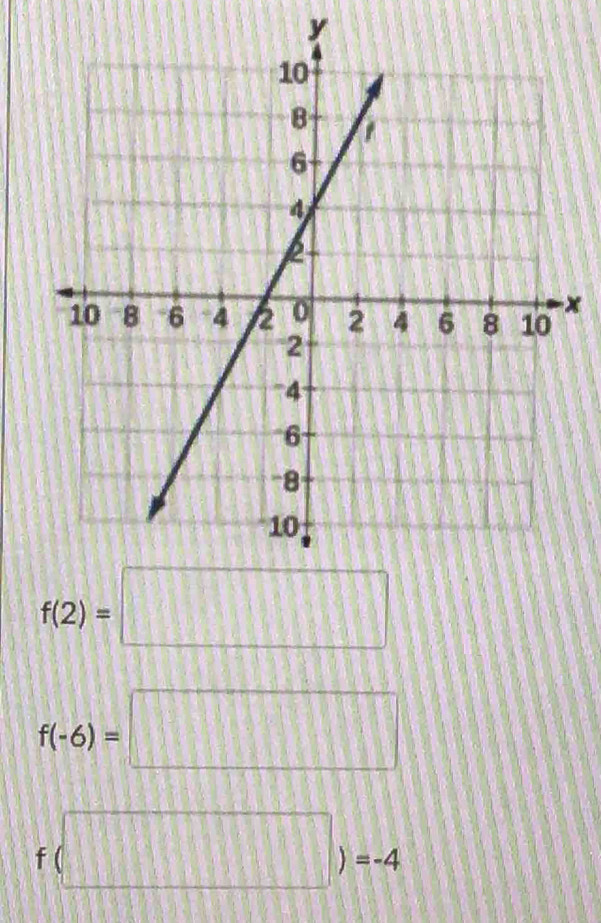 y
x
f(2)=□
f(-6)=□
f(□ )=-4